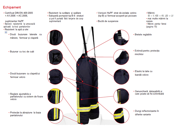 Fire-fighting suit NOMEX   