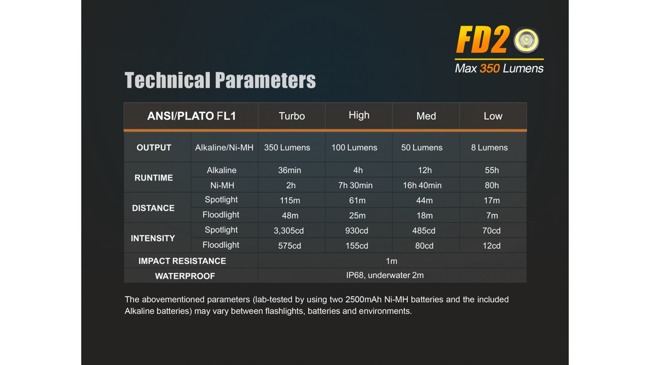 Flashlight Fenix FD20, water resistant