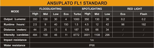 Flashlight Fenix HP25R