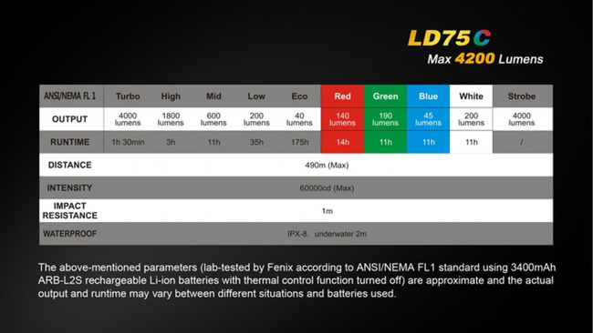 Flashlight Fenix LD75C, water resistant