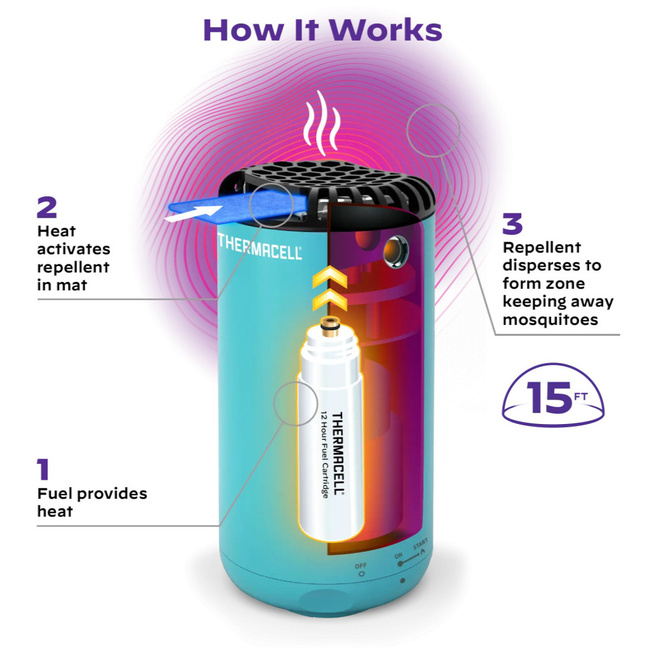 PORTABLE ANTI-MOSQUITO DEVICE - MRPSB HALO MINI PATIO SHIELD - BLUE -THERMACELL