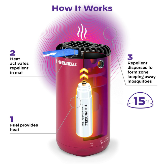 PORTABLE ANTI-MOSQUITO DEVICE - MRPSB HALO MINI PATIO SHIELD - MAGENTA -THERMACELL