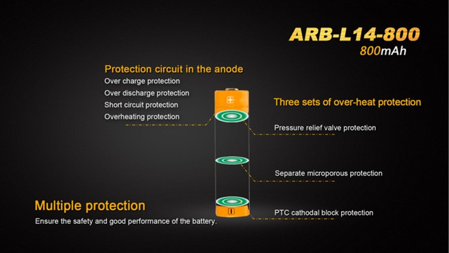 Fenix 14500 - 800mAh - Rechargeable Battery - ARB-14-800