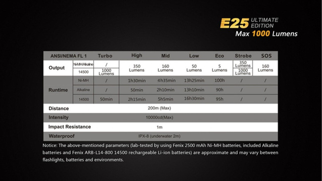 Flashlight Fenix E25 - Ultimate Edition, water resistant