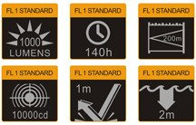 Flashlight Fenix PD35 - Tactical, water resistant