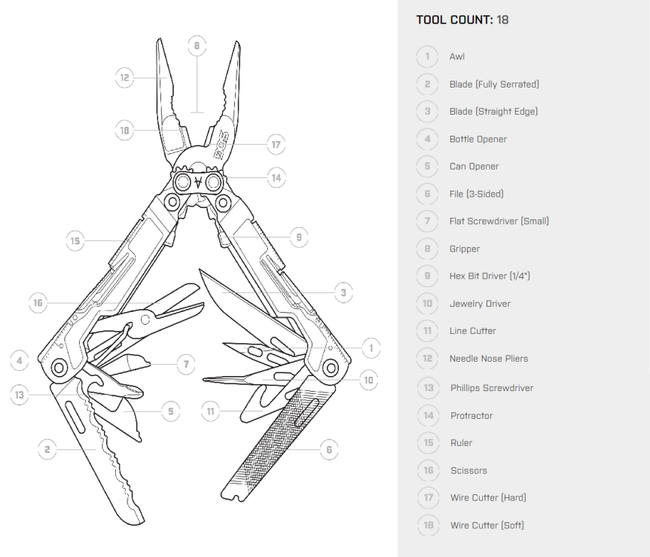 SOG POWERPINT MULTITOOL