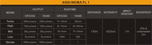 Flashlight Fenix PD25, water resistant