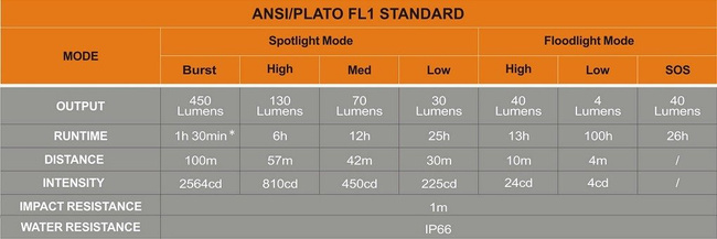 Flashlight Fenix HL26R