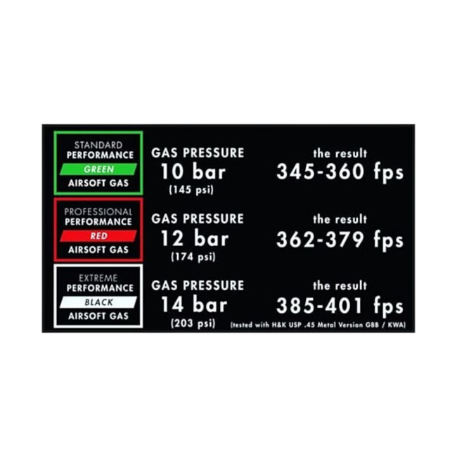 GREEN GAS - 500ML - RED NIMROD TACTICAL
