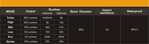 Flashlight Fenix CL30R