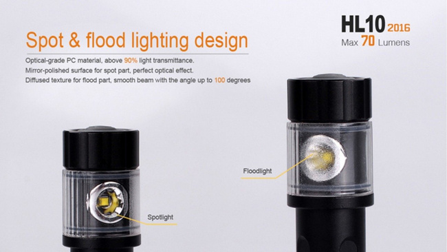 Flashlight Fenix HL10, water resistant