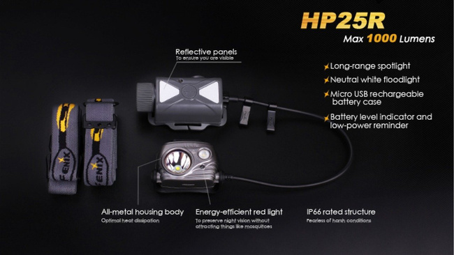 Flashlight Fenix HP25R