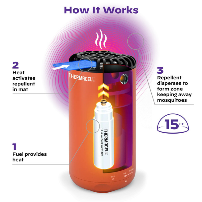PORTABLE ANTI-MOSQUITO DEVICE - MRPSB HALO MINI PATIO SHIELD - CANYON -THERMACELL