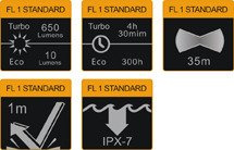 Flashlight Fenix CL30R