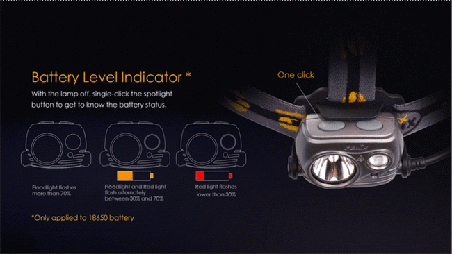 Flashlight Fenix HP25R
